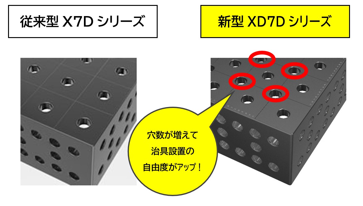 3D溶接定盤 φ28タイプ サイズ3000x1500x200 斜めグリッド穴タイプ