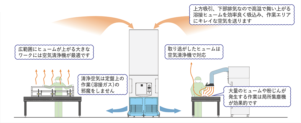 工場用空気清浄機の換気イメージ